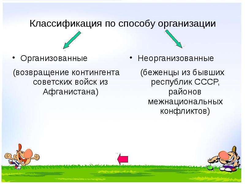 Организует или организовывает. Организованные и неорганизованные населения.