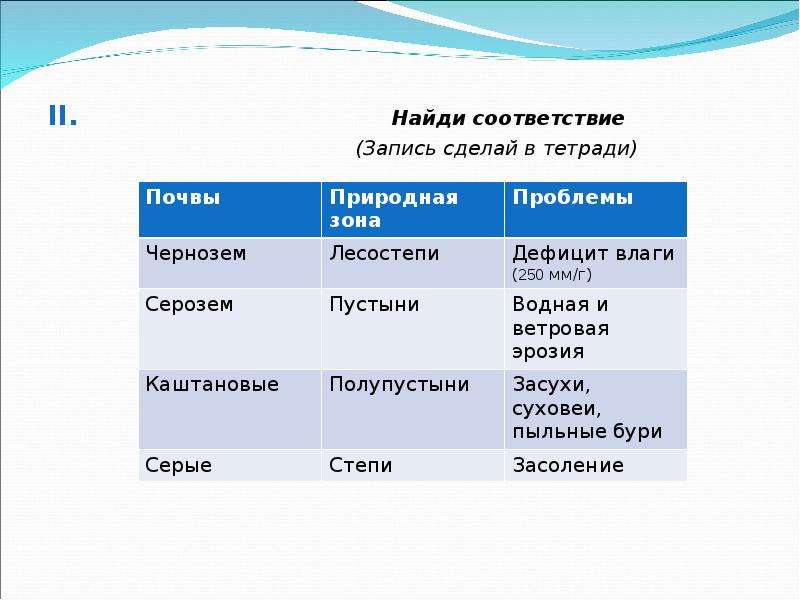 Соответствие между природными зонами. Каштановые почвы природная зона. Чернозём природная зона. Черноземы почвы природная зона. Серые почвы природная зона.