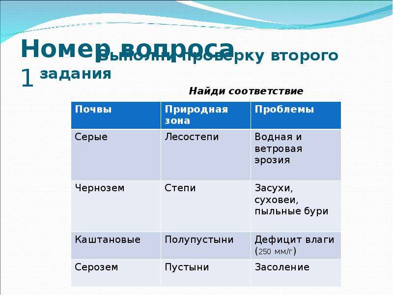 Установите соответствие природная зона почва. Каштановые почвы природная зона. Природная зонакаштановых поч \. В какой природной зоне каштановые почвы. Природная зона Каштановой почвы.