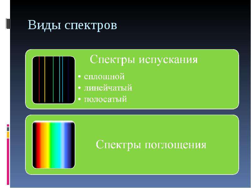 Презентация по физике происхождение линейчатых спектров 9 класс