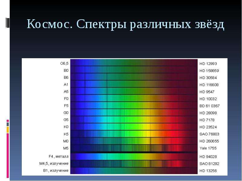 Спектры и спектральные аппараты