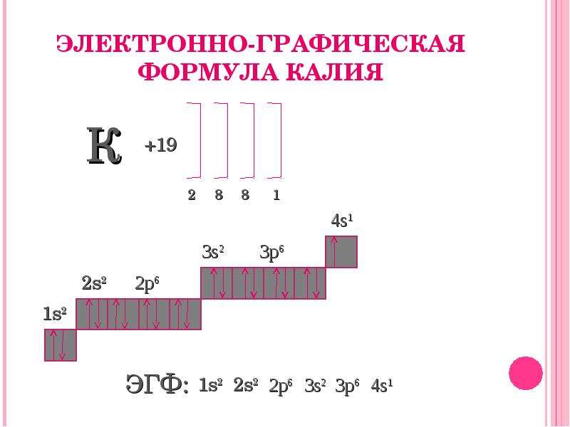 Электронно графическая схема натрия