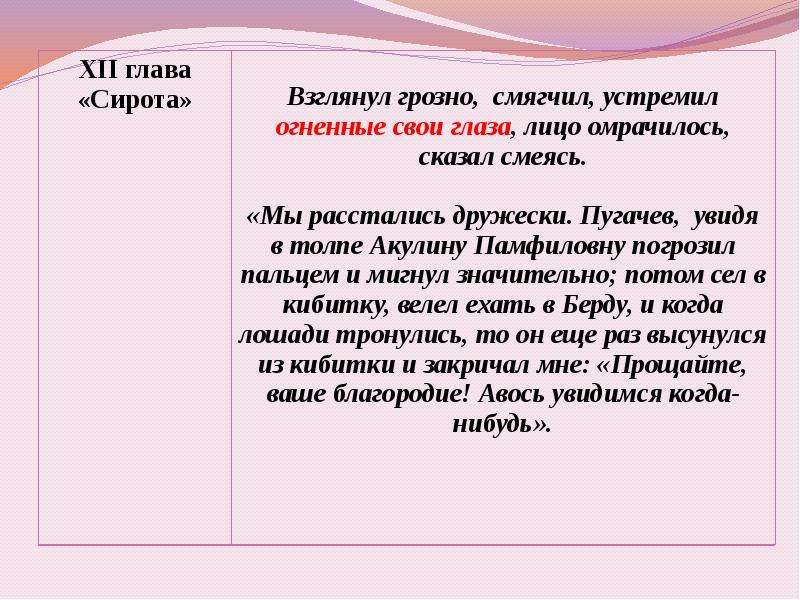 Глава 12. Характеристика Пугачева в главе сирота. Образ Пугачева в 12 главе. Акулина Памфиловна Капитанская дочка. Характеристика Пугачева в 12 главе сирота.