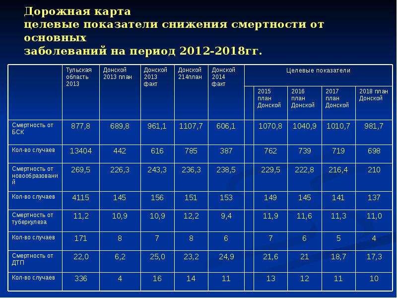 Дорожная карта у медиков