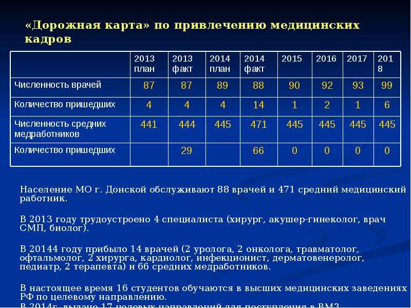 Что такое дорожная карта в медицине 2022 год