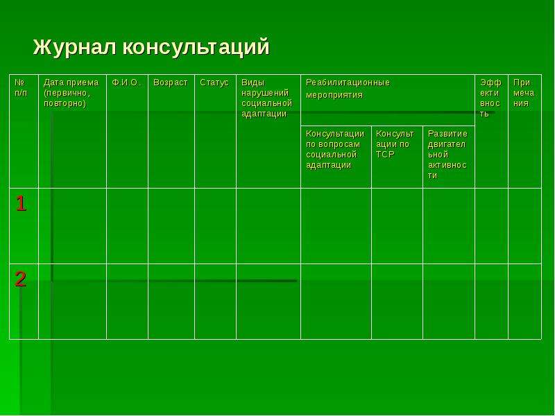 Журнал консультаций педагога психолога образец