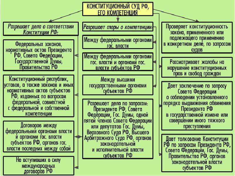 Князькин с и гражданский арбитражный и административный процесс в схемах с комментариями