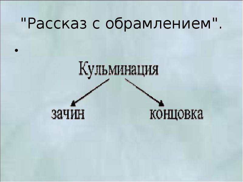 План изложения витькина гайка 6 класс