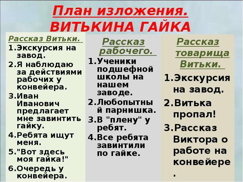 План рассказа витькина гайка