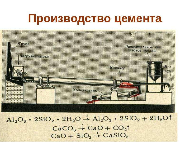 Производство цемента презентация