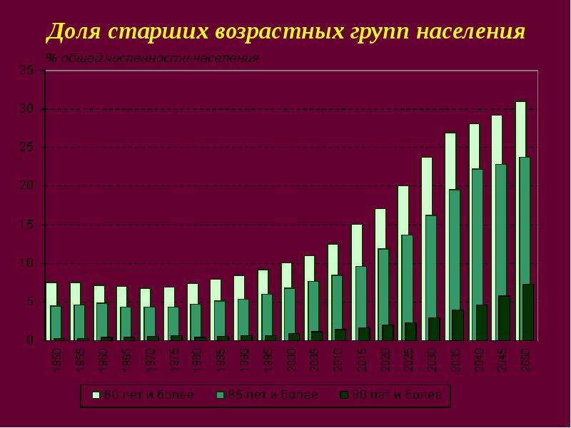 Грамотность населения китая