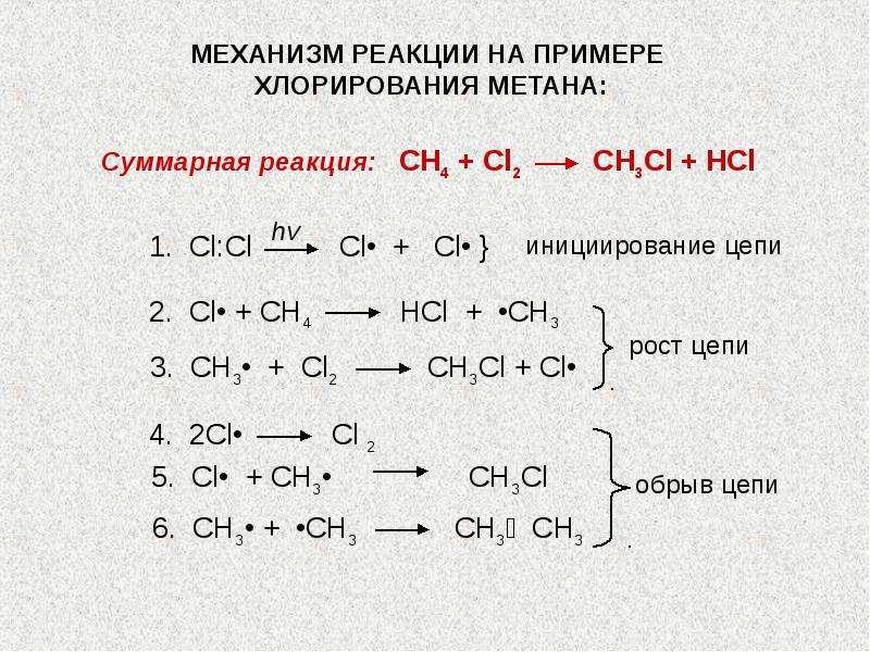 Механизм реакции пример. Алканы хлорирование механизм. Механизм реакции галогенирования алканов. Радикальный механизм реакции хлорирования метана. Этапы галогенирования метана.