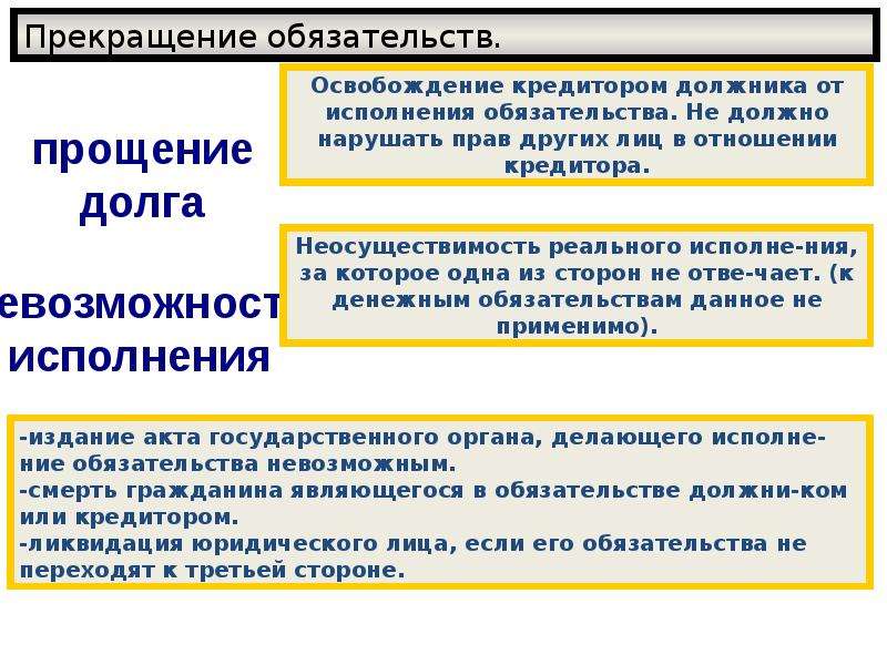 Изменение обязательств схема