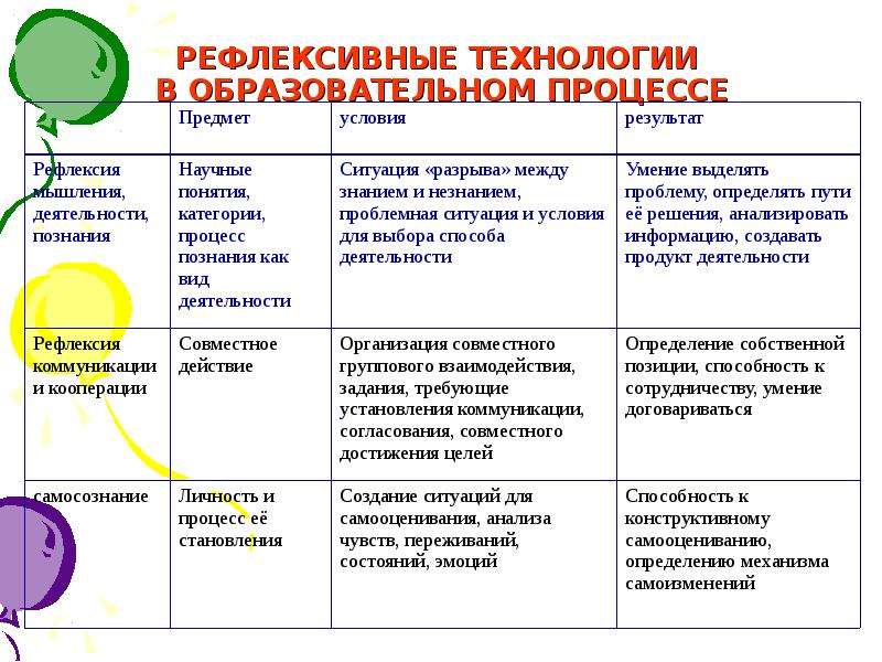 Рефлексивная карта урока учителя