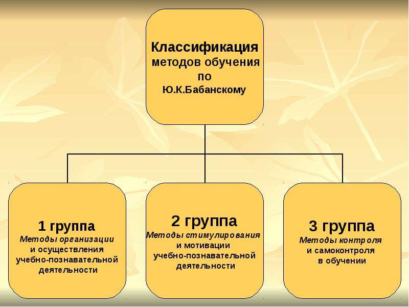 2 методы обучения. Классификация методов ю к Бабанского. Бабанский методы обучения. Классификация методов обучения Бабанского. Ю К Бабанский методы обучения.