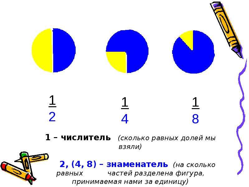 Длина линии. Урок 3 класс математика доли. Доли образование и сравнение долей. Доли 5 класс презентация Дорофеев. Разработка урока доли 3 класс.