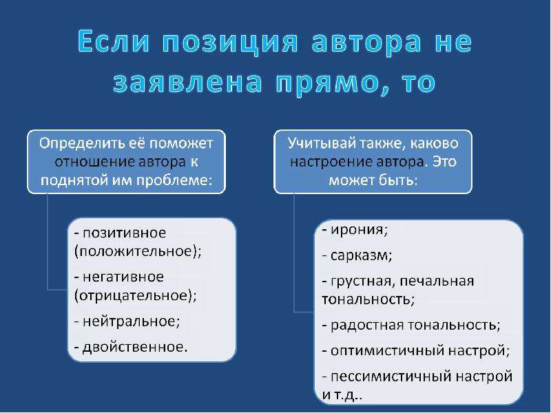 Преемственность поколений в политике позитивные и негативные. Проблемы ЕГЭ презентация. ЕГЭ для презентации. Положительные и отрицательные отношения. Отрицательное и положительное богословие.