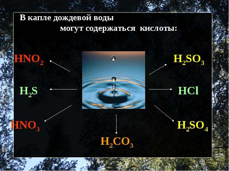 Дождь формула. Кислотные дожди химические реакции. Формулы кислотного дождя. Химический состав кислотных дождей. Кислотный дождь химическая формула.