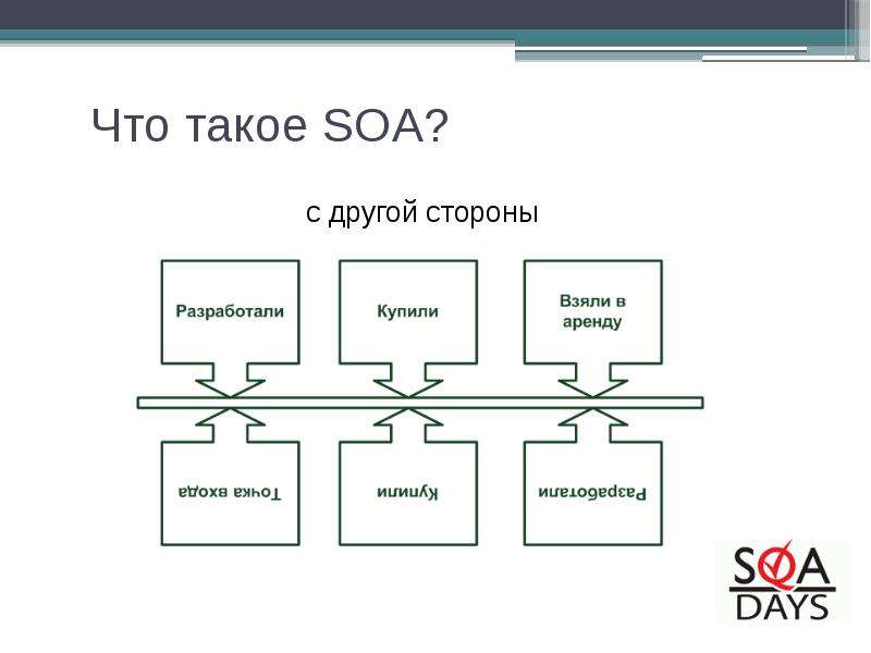 Общая схема soa