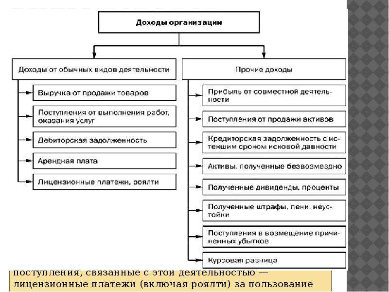 Схема доходов и расходов устанавливаемая на определенный период времени обычно на один год