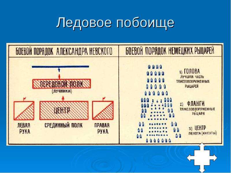 Построение свиньей схема