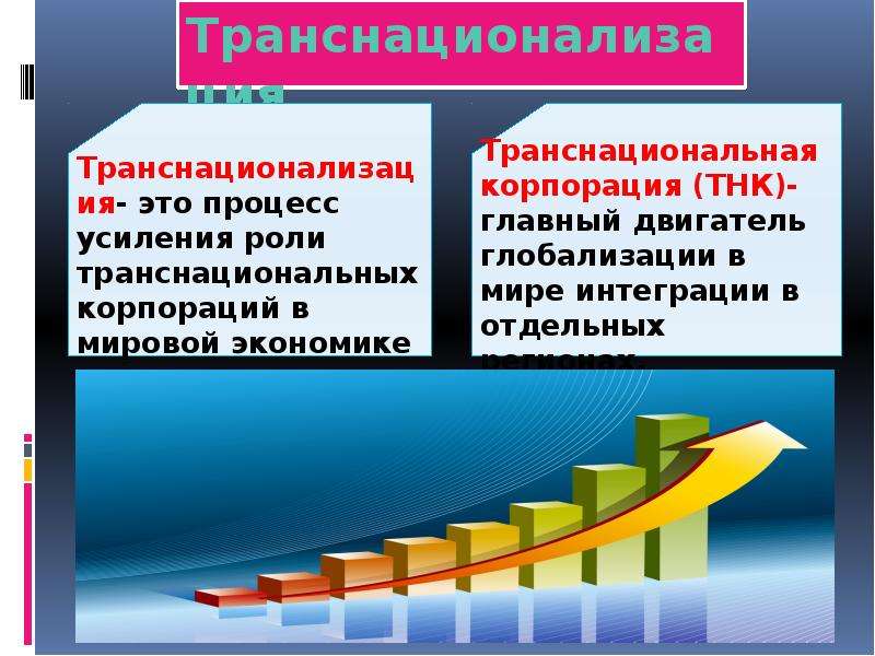 Тенденции развития мирового хозяйства место казахстана в мировом хозяйстве презентация