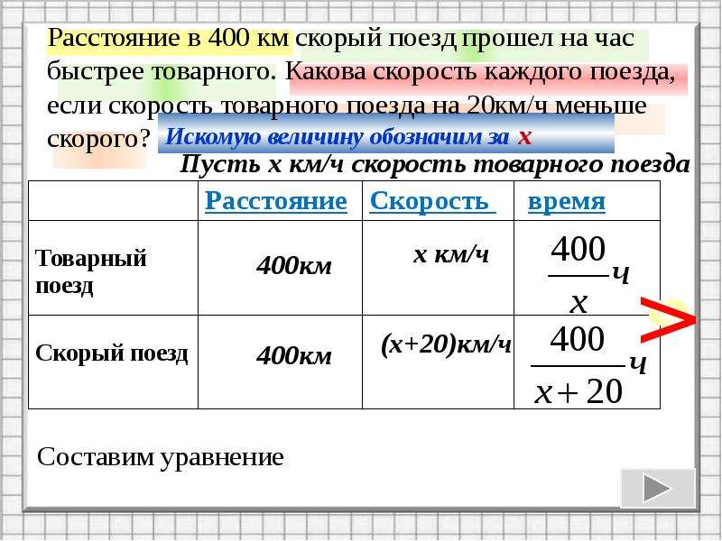 За час поезд прошел. Расстояние в 400 км скорый поезд прошел на 1 час. Задачи на движение решаемые с помощью квадратных уравнений. Решение математических задач с помощью квадратов. Расстояние 400 км скорый поезд прошел на 1 ч быстрее.