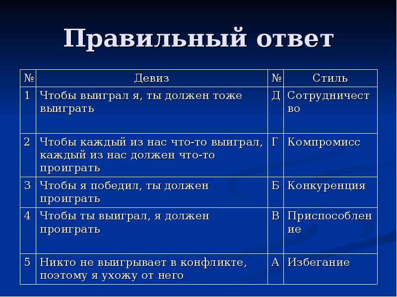 Социальный конфликт план обществознание. Социальный конфликт план ЕГЭ. Сложный план конфликт. Сложный план социальный конфликт. План социальный конфликт ЕГЭ Обществознание.