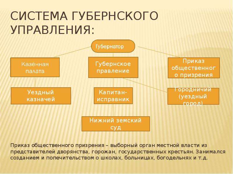 Судебная реформа екатерины 2 презентация - 95 фото