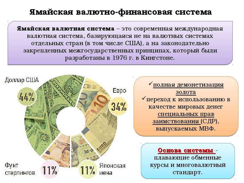 Роль валютной системы