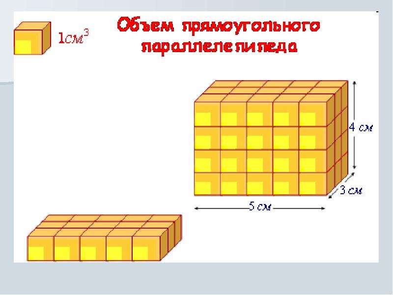 Единицы объема. Измерение объема фигур. Измерить объем фигуры. Единицы измерения объема фигуры. Сравнение единиц объема задания.