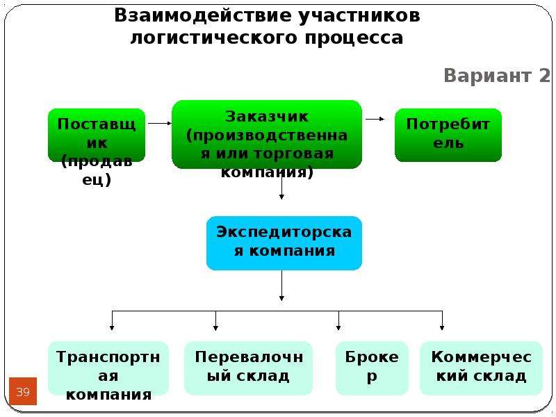 Московские процессы участники