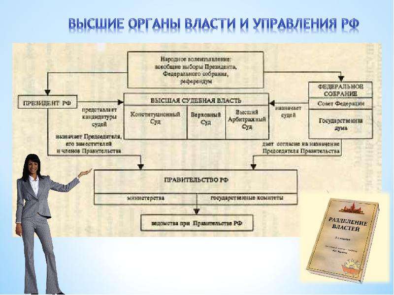 Проект политическая система рф