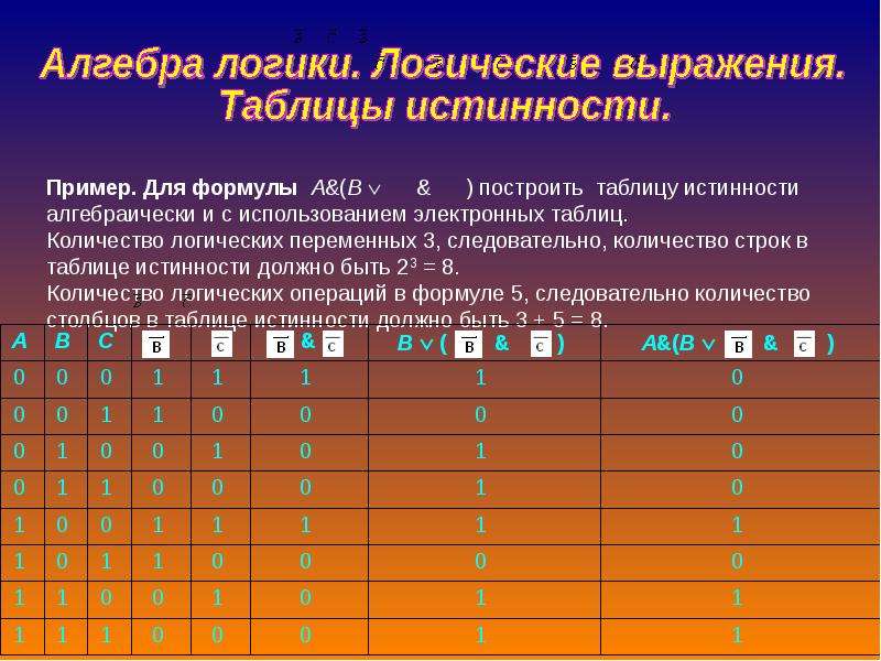 Игра 100 к 1 по информатике презентация