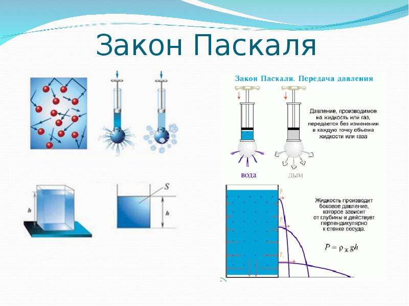 Презентация по теме давление в жидкости и газе 7 класс