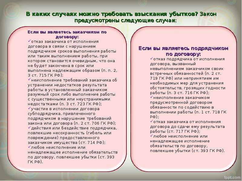 Могут требовать. Способы взыскания убытков предусмотренные законом. Способы взыскания убытков предусмотренные соглашением. Ответственность сторон по договору подряда. Состав взыскания убытков.