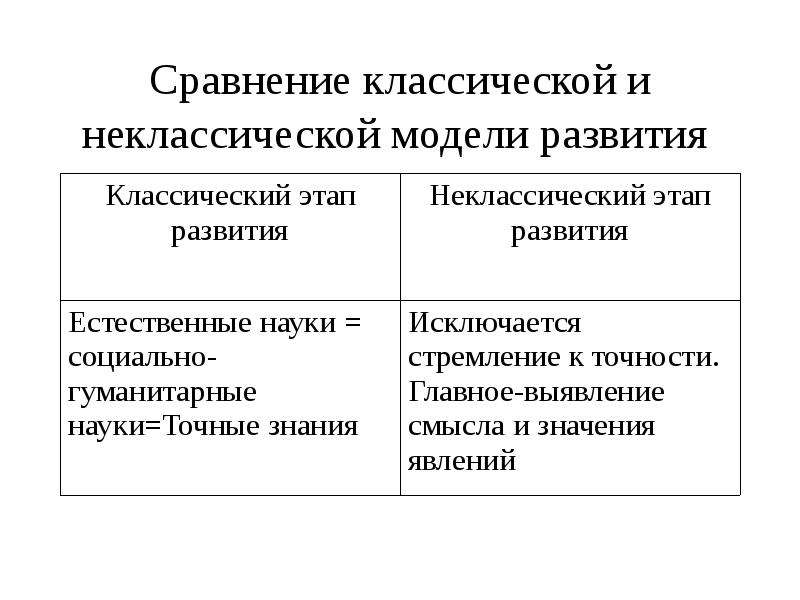 Классическая и неклассическая картина мира сравнение