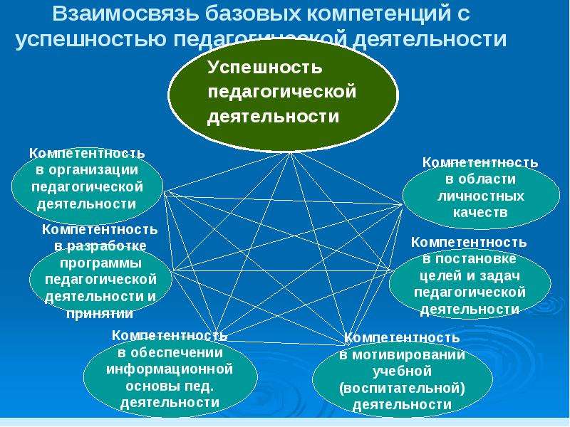 Основы пед деятельности