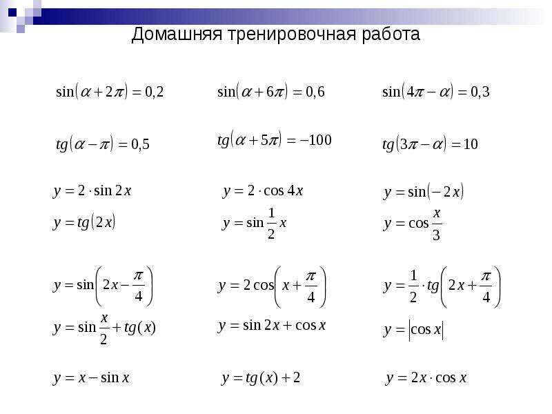 Презентация по теме тригонометрические функции