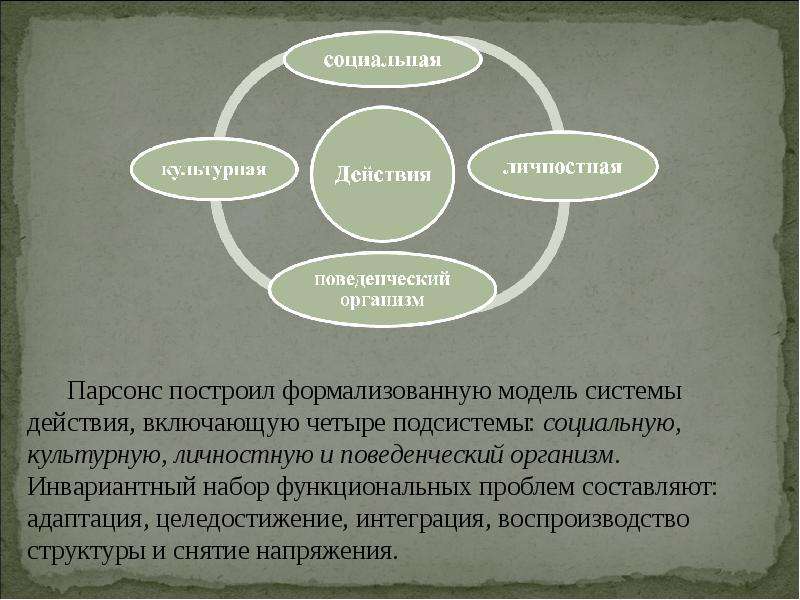 Согласно концепции парсонса подсистема общества которая выполняет функцию удержания образца