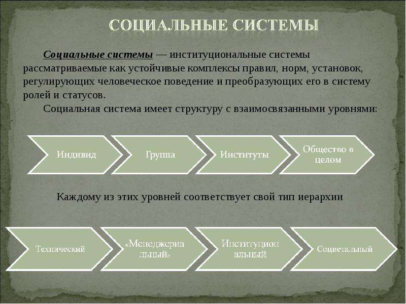 Согласно концепции парсонса подсистема общества которая выполняет функцию удержания образца