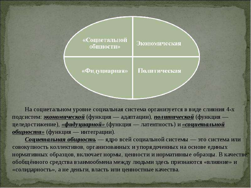 В структуре действия т парсонса функцию поддержания образца выполняет