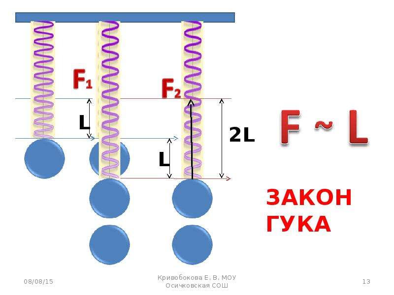 Закон гука в картинках