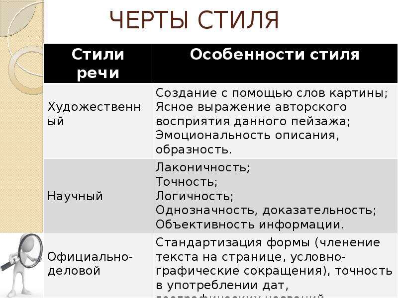 Что характерно для художественного стиля речи объективность в изображении