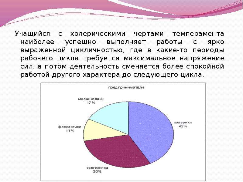 Максимально требующуюся. Какой Тип темперамента самый распространенный. Какой темперамент самый распространённый. Какой темперамент наиболее распространен. Статистика по типам темперамента среди женщин.