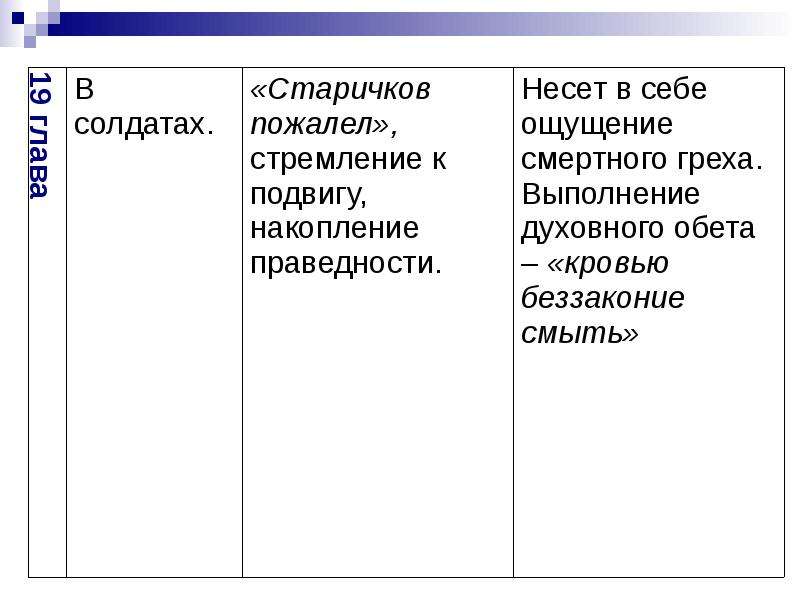 Составьте план характеристику ивана флягина