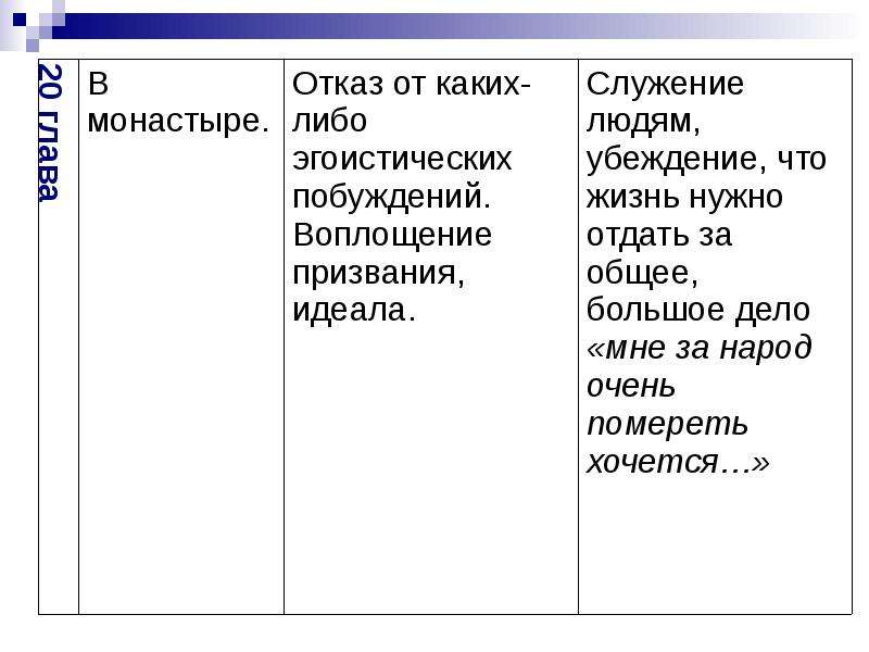 Цитатный план биографии ивана флягина