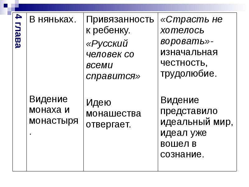 Внешняя биография ивана флягина цитатный план