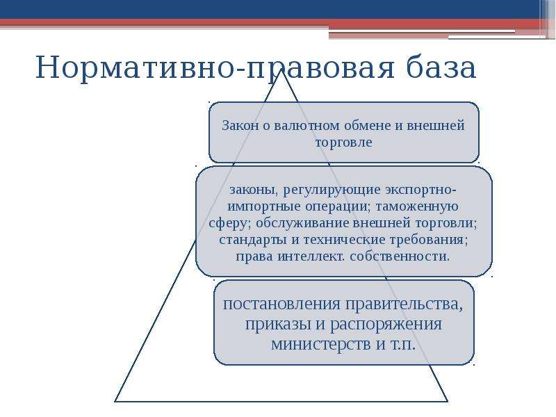 Правовое регулирование рекламы в японии презентация