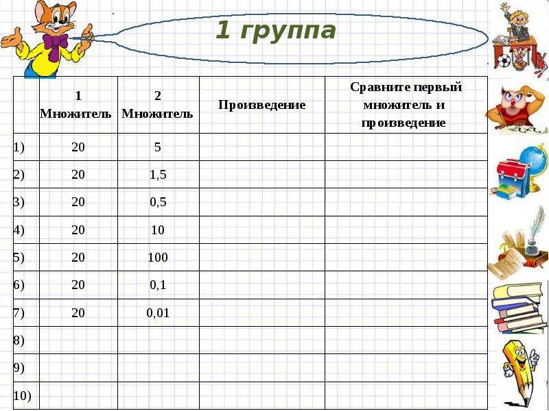 Произведение групп